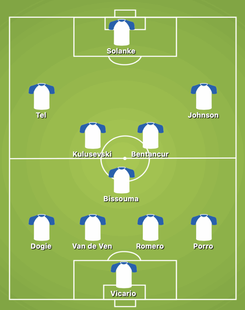 4-3-3 Tottenham Starting Lineup Against Bodo/Glimt